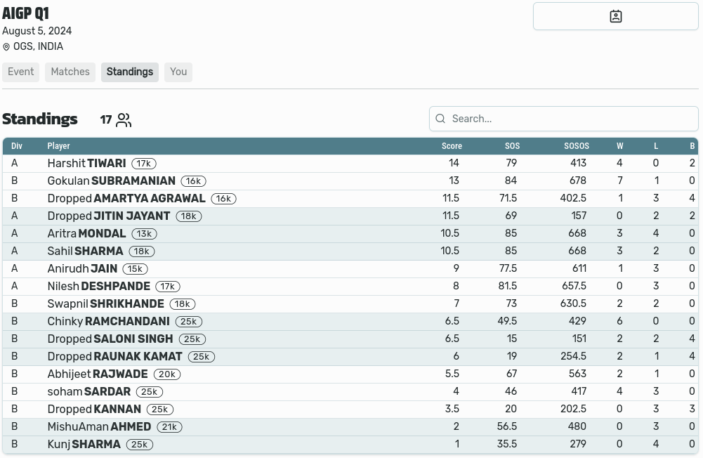 Quarterly Tournament Standings Division 2 Quarterly Tournament Standings Division 2